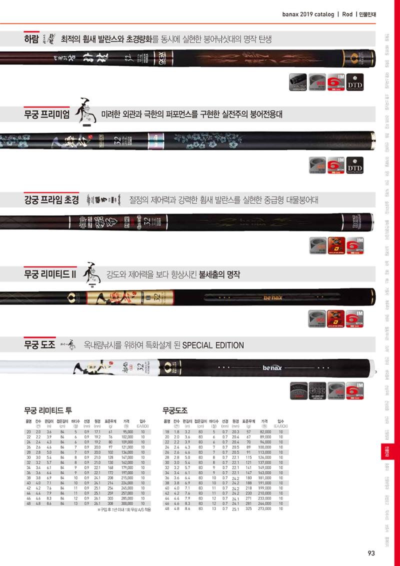 BANAX 2019 CATALOG 93페이지
