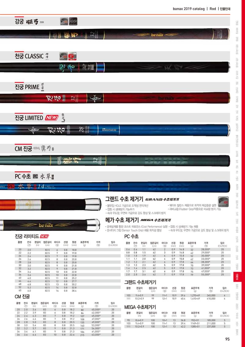 BANAX 2019 CATALOG 95페이지