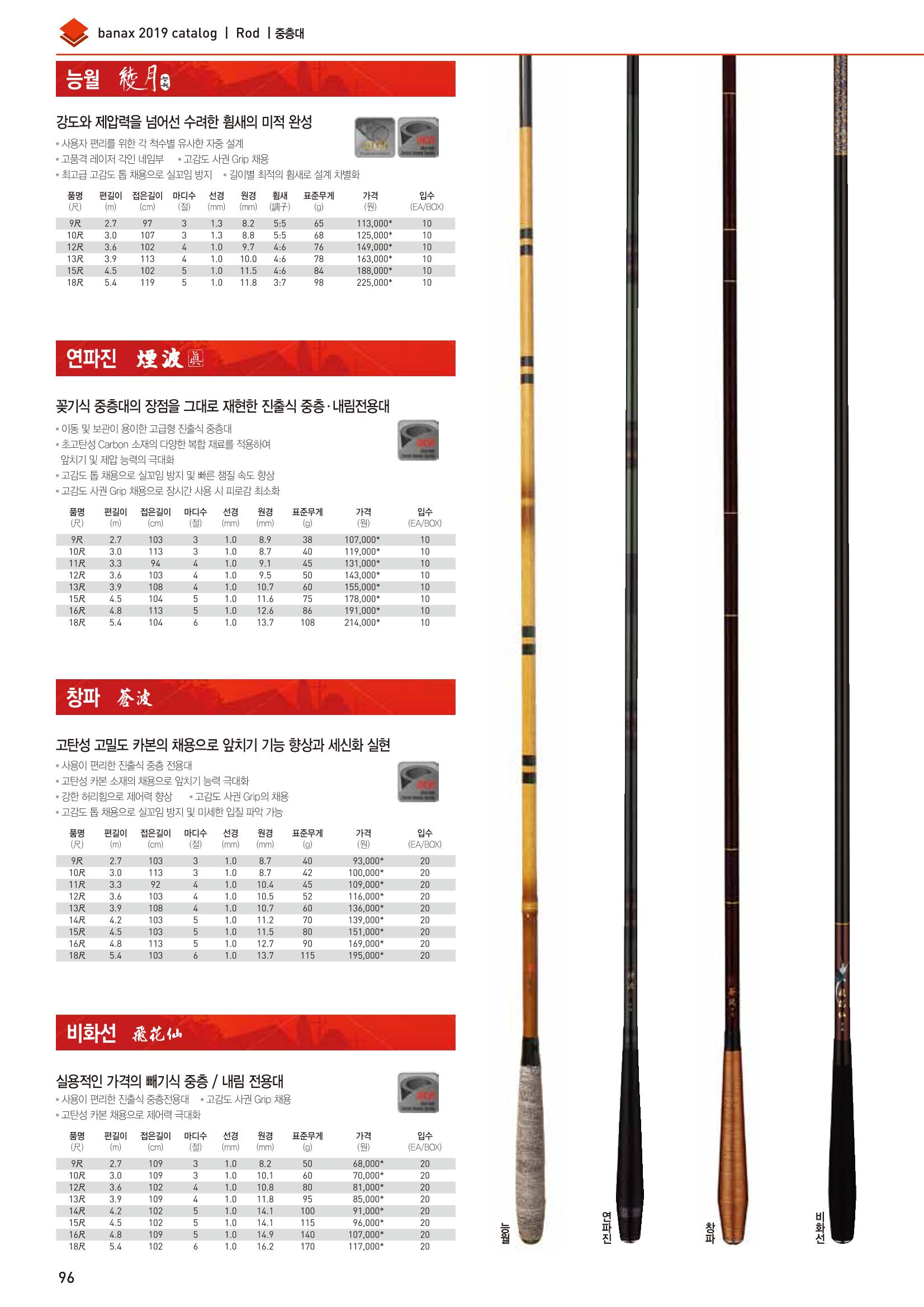 BANAX 2019 CATALOG 96페이지