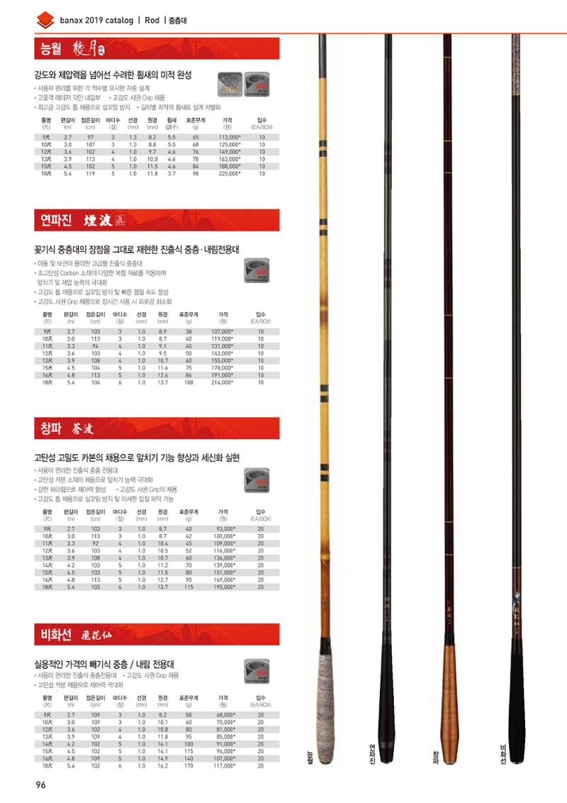 BANAX 2019 CATALOG 96페이지