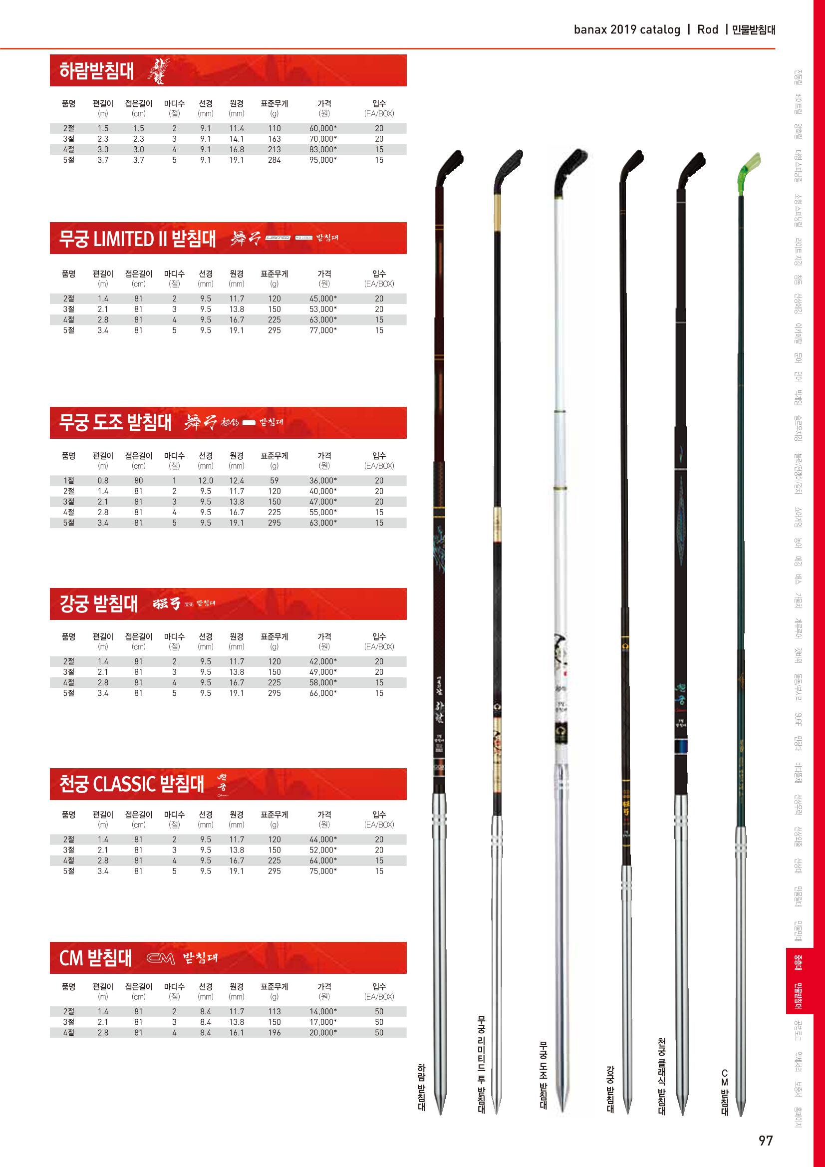 BANAX 2019 CATALOG 97페이지