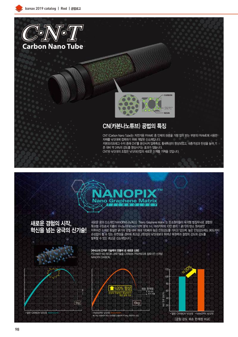 BANAX 2019 CATALOG 98페이지