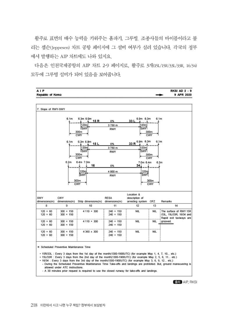 이런데서 사고 나면 누구 책임? 정부에서 보상받자 220페이지