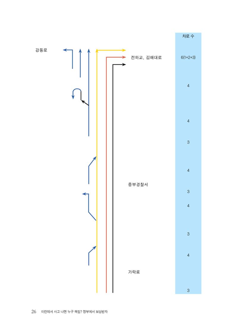 이런데서 사고 나면 누구 책임? 정부에서 보상받자 28페이지