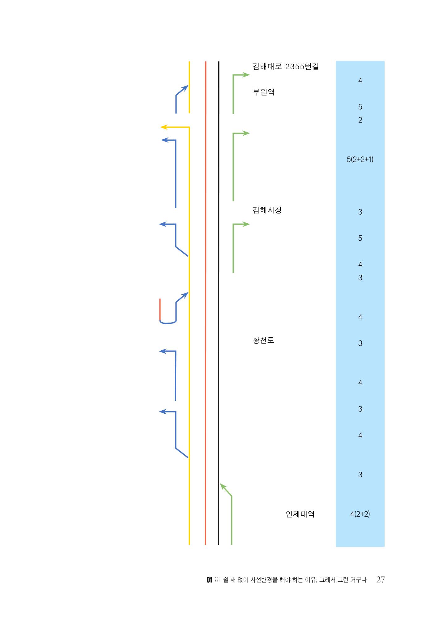 이런데서 사고 나면 누구 책임? 정부에서 보상받자 29페이지