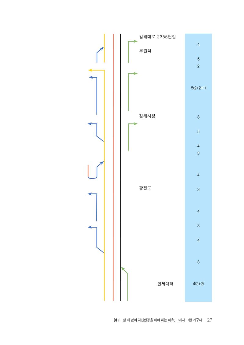 이런데서 사고 나면 누구 책임? 정부에서 보상받자 29페이지