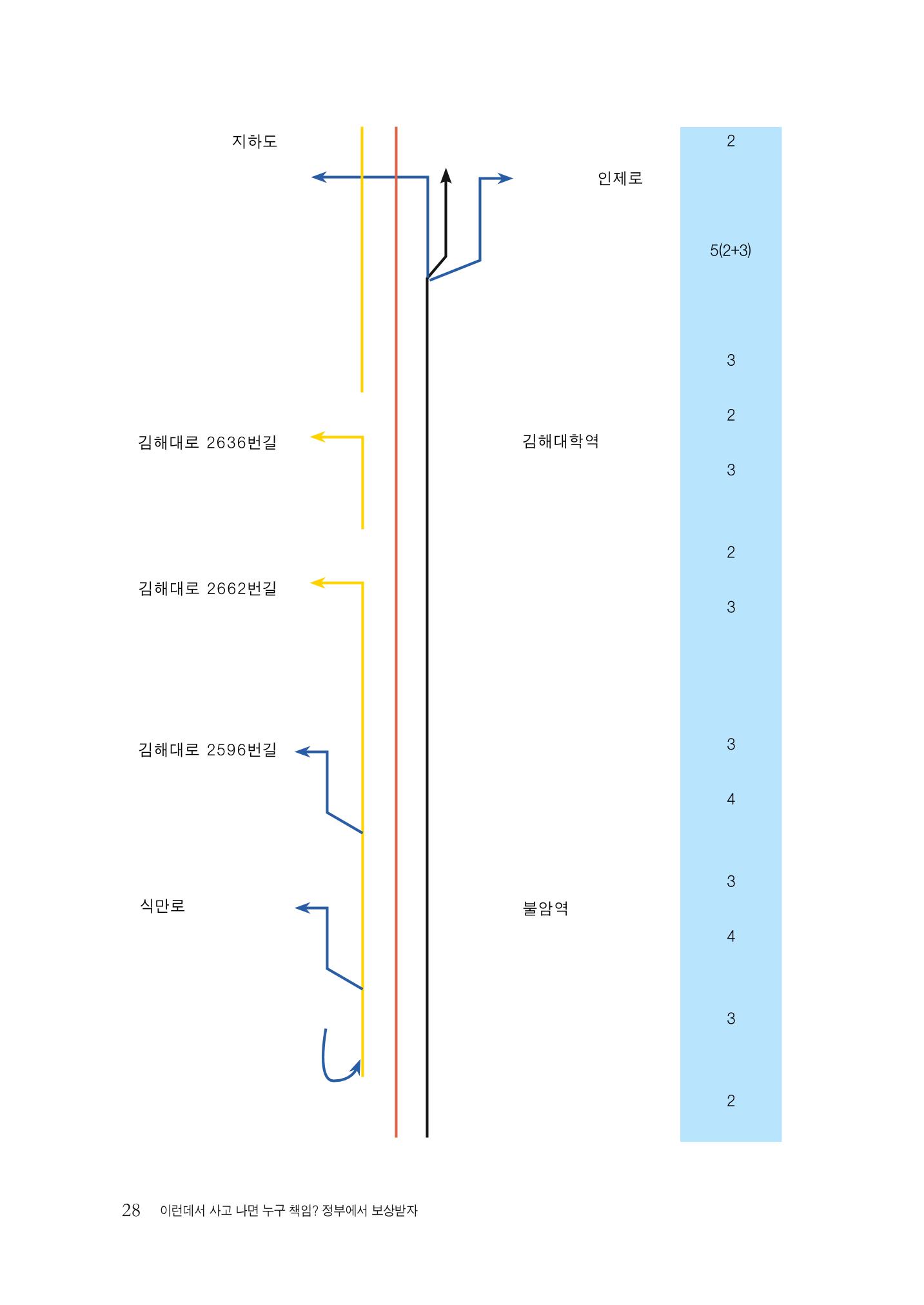이런데서 사고 나면 누구 책임? 정부에서 보상받자 30페이지