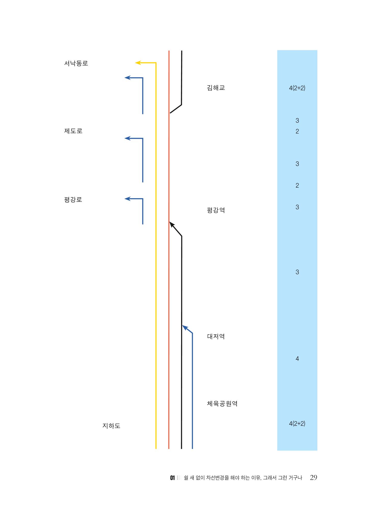 이런데서 사고 나면 누구 책임? 정부에서 보상받자 31페이지