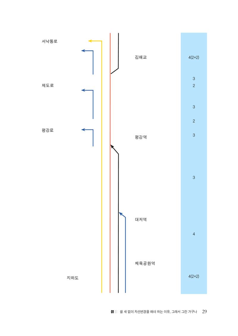이런데서 사고 나면 누구 책임? 정부에서 보상받자 31페이지