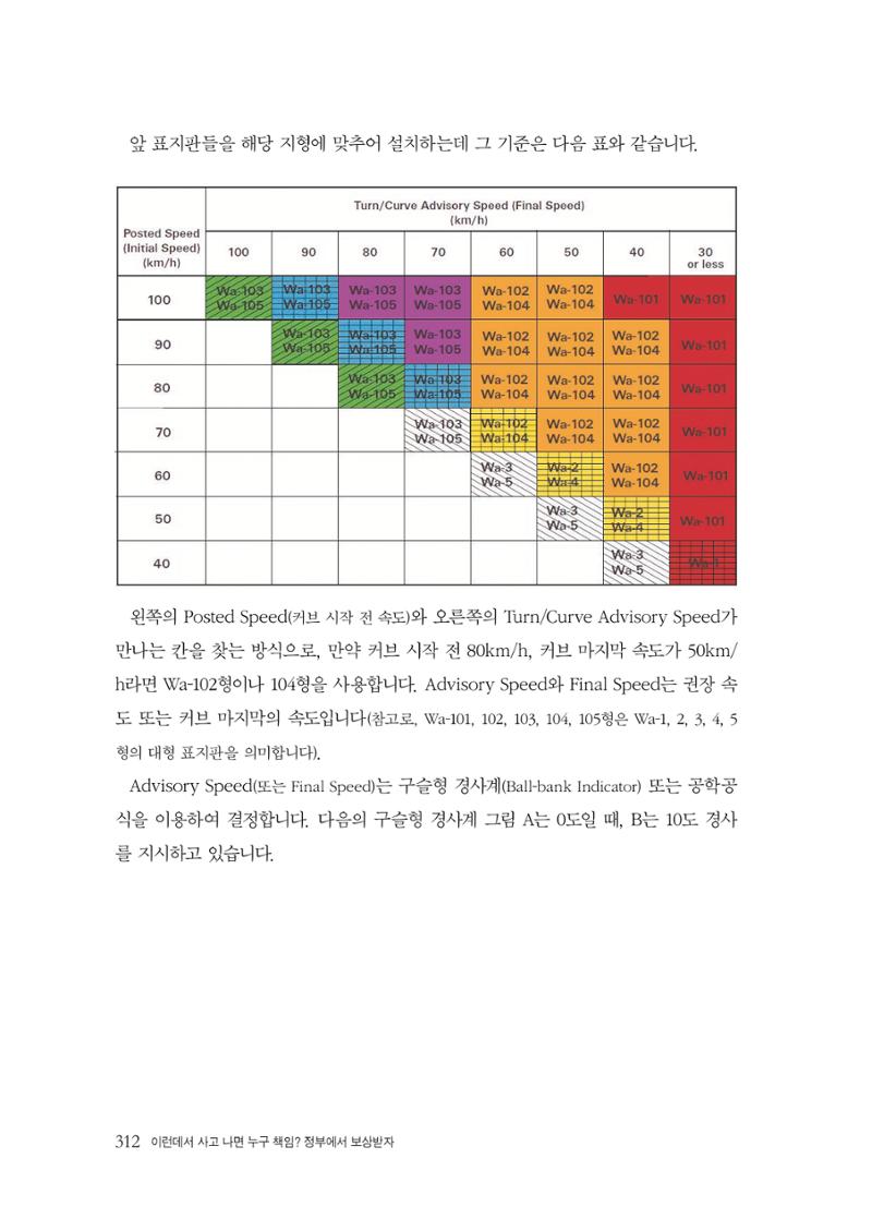 이런데서 사고 나면 누구 책임? 정부에서 보상받자 314페이지