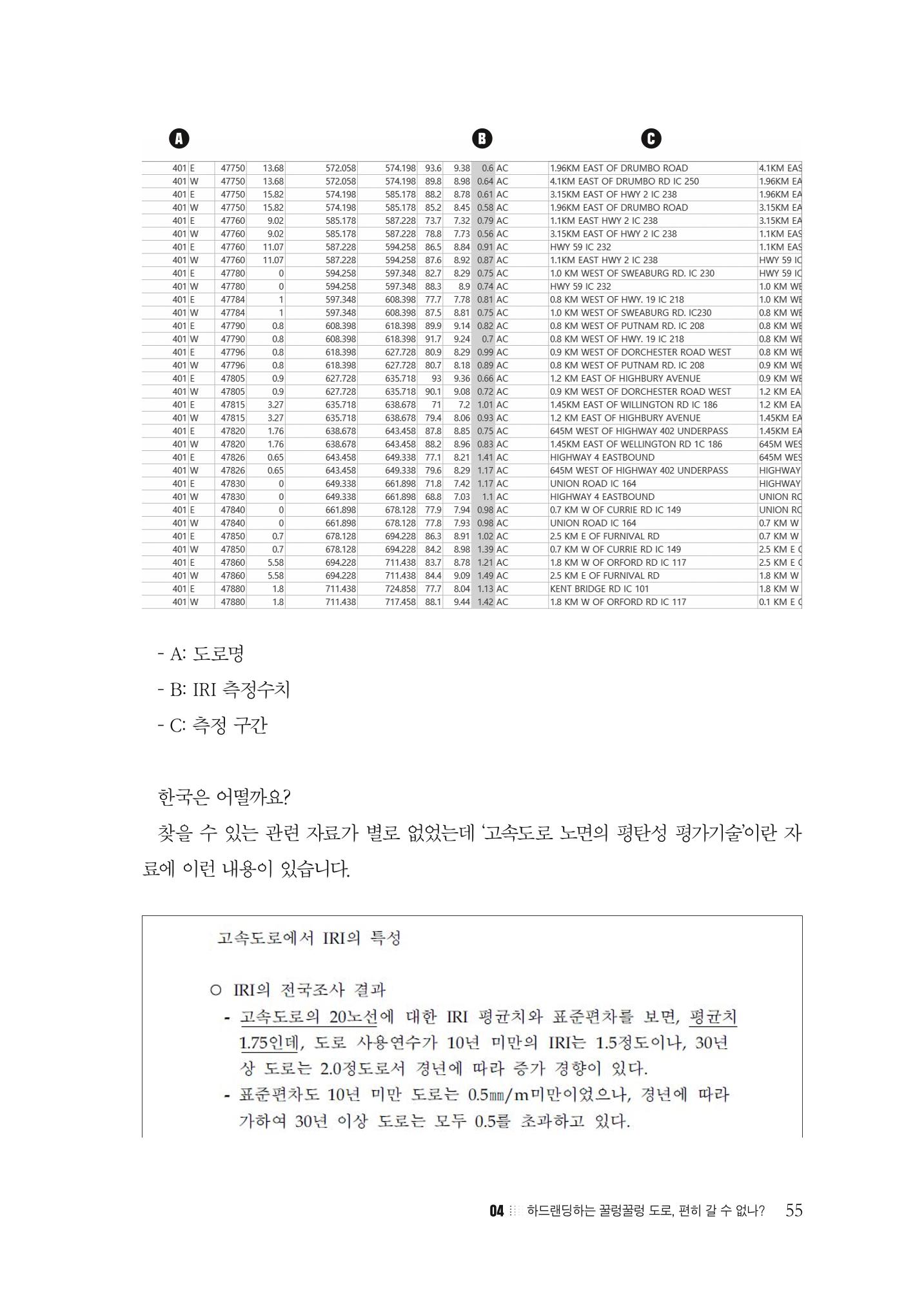 이런데서 사고 나면 누구 책임? 정부에서 보상받자 57페이지