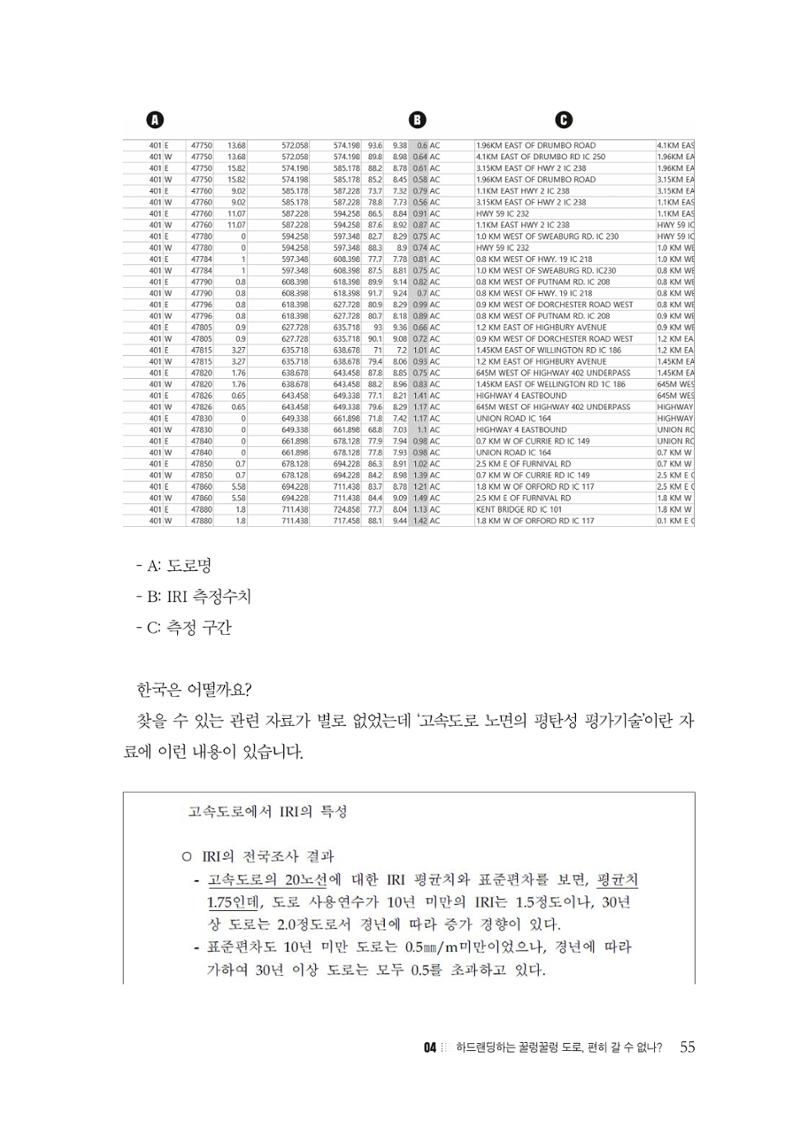 이런데서 사고 나면 누구 책임? 정부에서 보상받자 57페이지