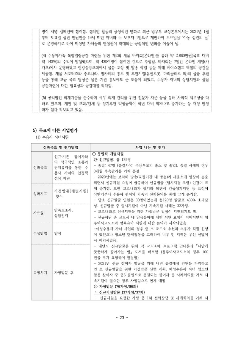 아동복지실천회 세움 제 6차 정기총회 25페이지
