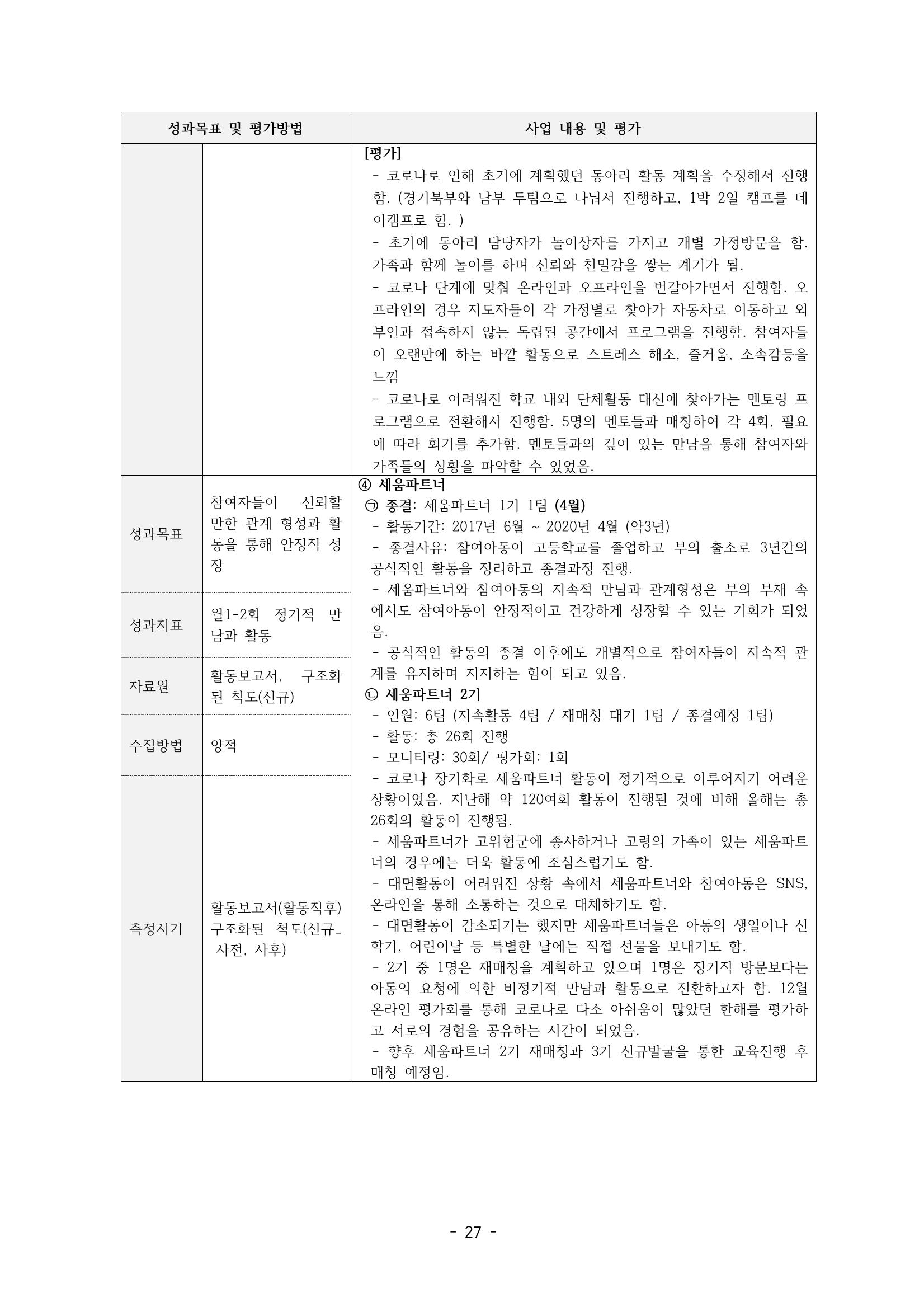 아동복지실천회 세움 제 6차 정기총회 29페이지