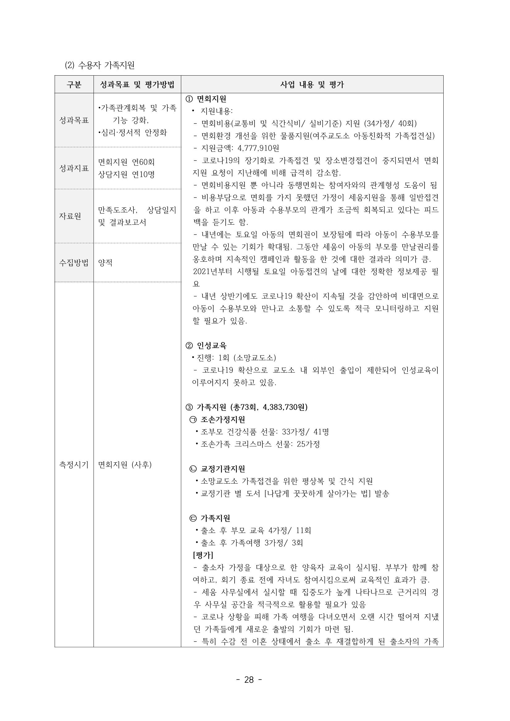 아동복지실천회 세움 제 6차 정기총회 30페이지