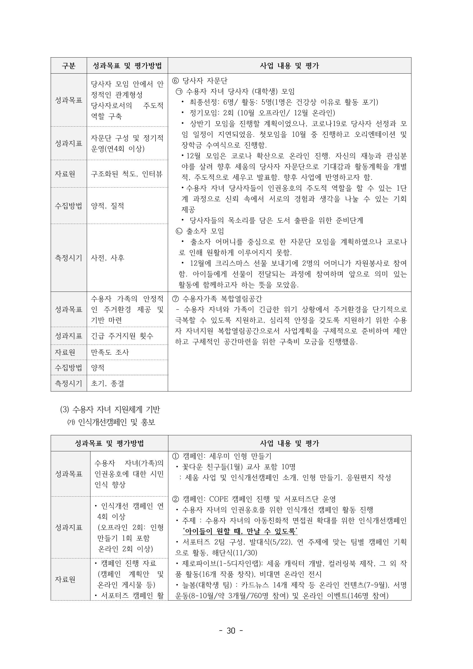 아동복지실천회 세움 제 6차 정기총회 32페이지