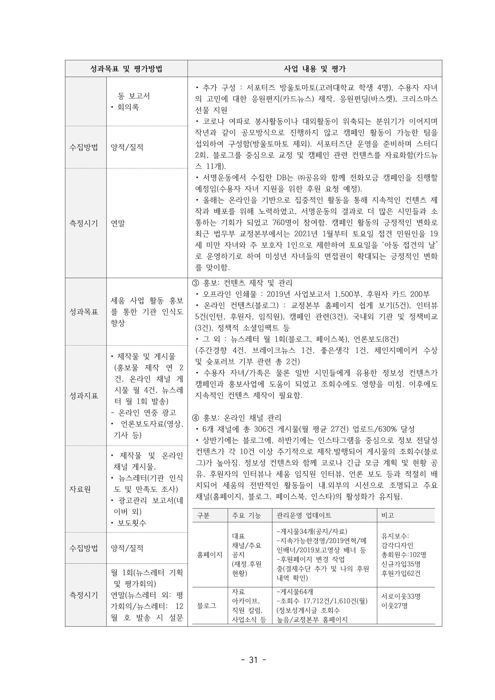 아동복지실천회 세움 제 6차 정기총회 33페이지