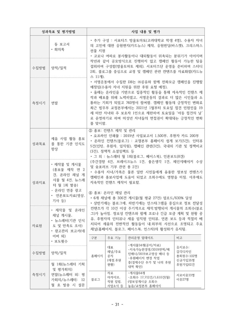아동복지실천회 세움 제 6차 정기총회 33페이지