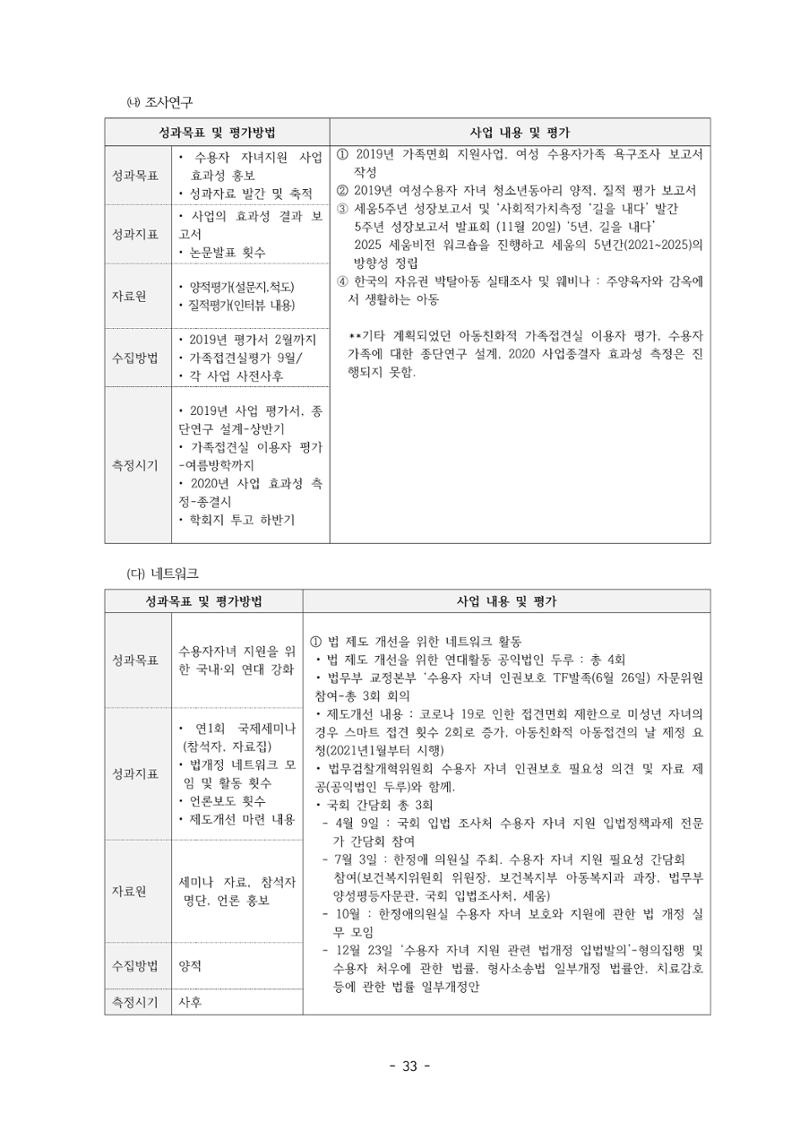 아동복지실천회 세움 제 6차 정기총회 35페이지
