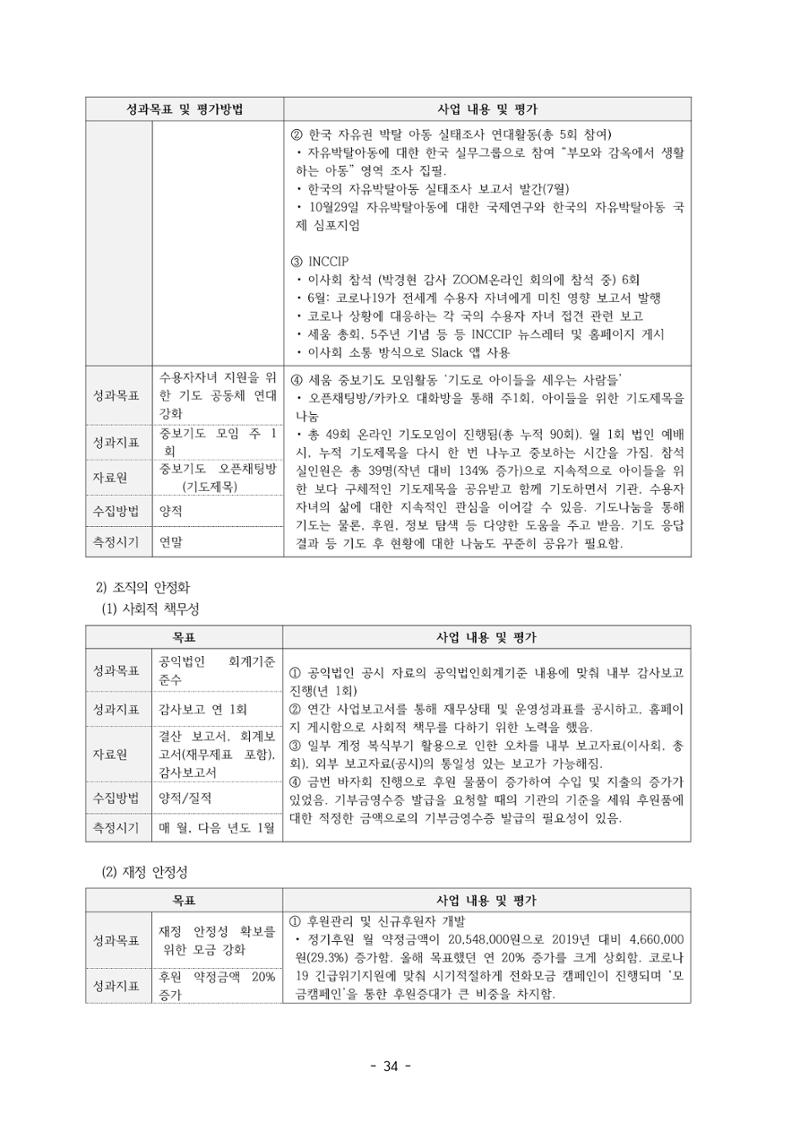 아동복지실천회 세움 제 6차 정기총회 36페이지