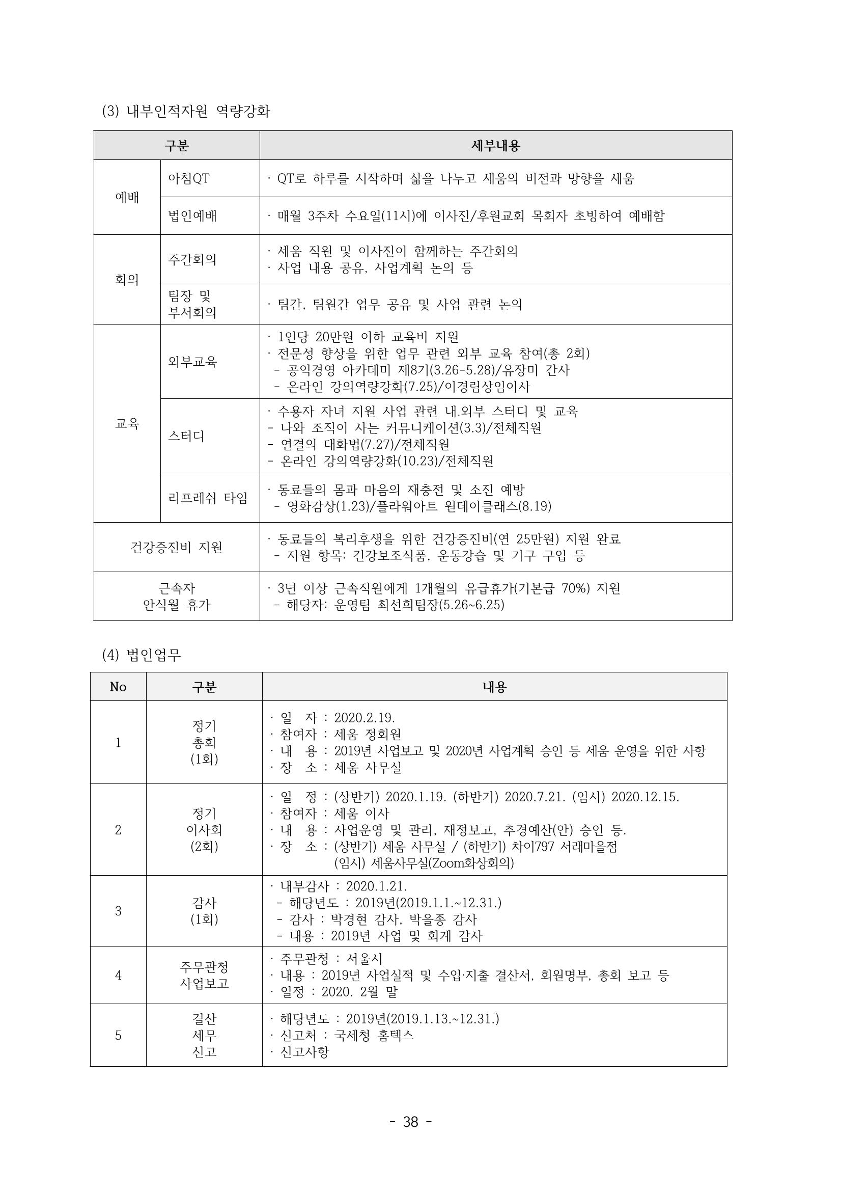 아동복지실천회 세움 제 6차 정기총회 40페이지