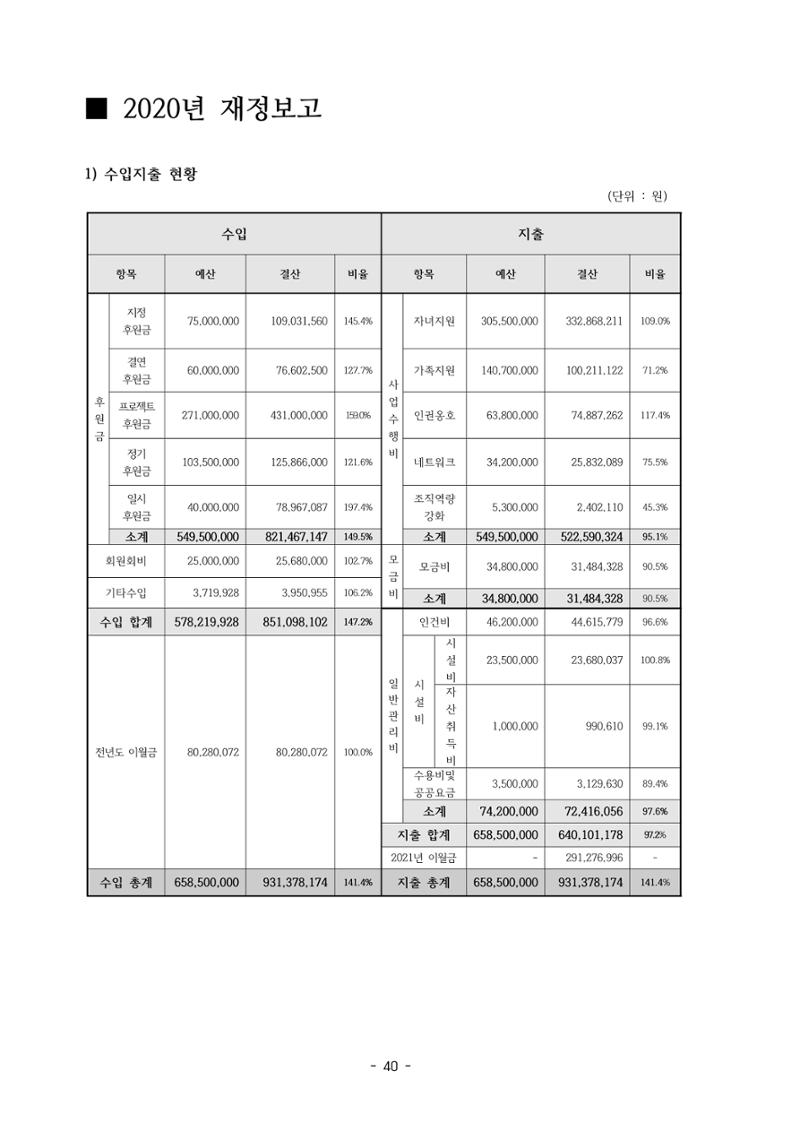 아동복지실천회 세움 제 6차 정기총회 42페이지