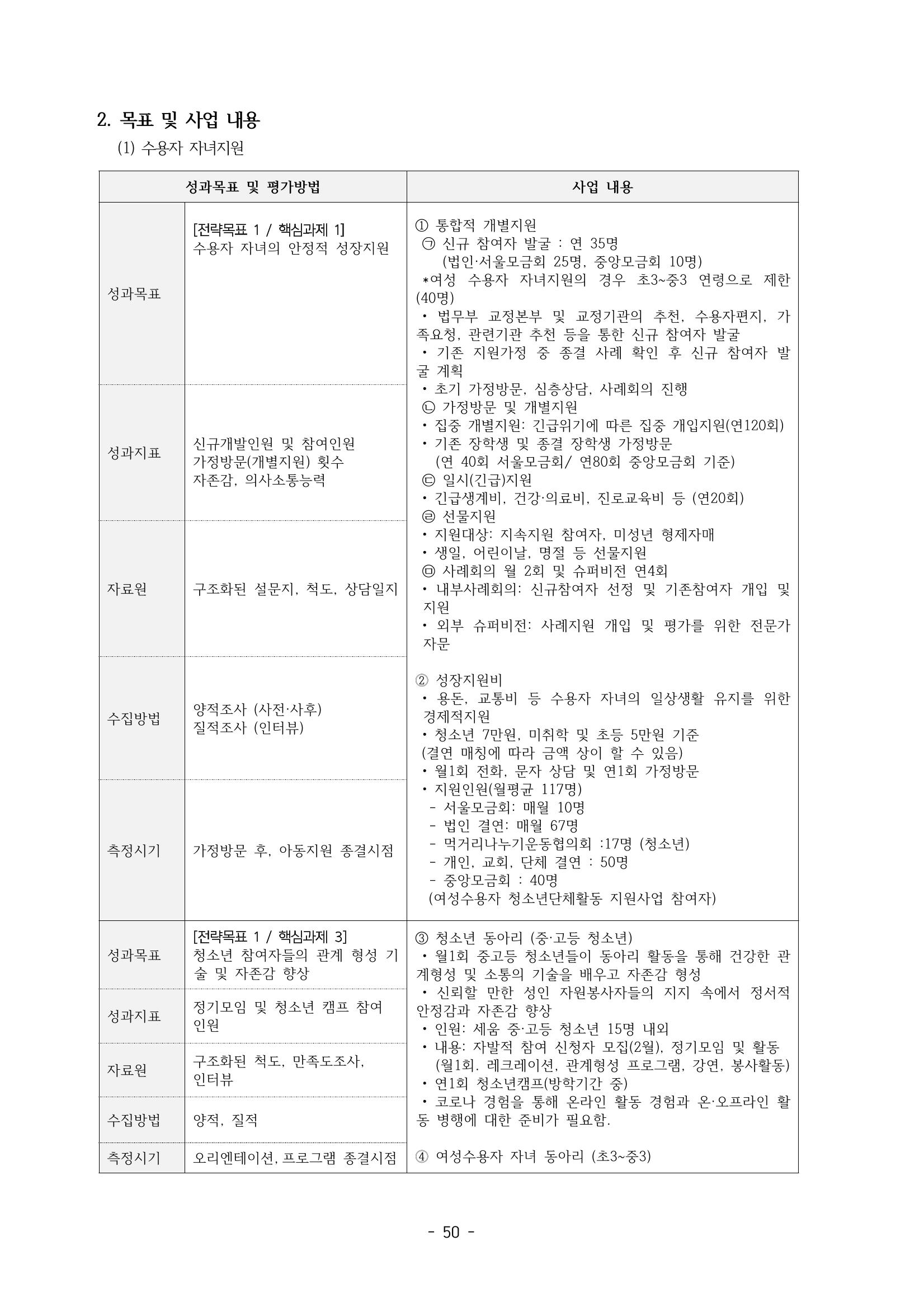 아동복지실천회 세움 제 6차 정기총회 52페이지