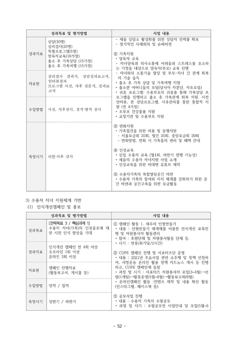 아동복지실천회 세움 제 6차 정기총회 54페이지