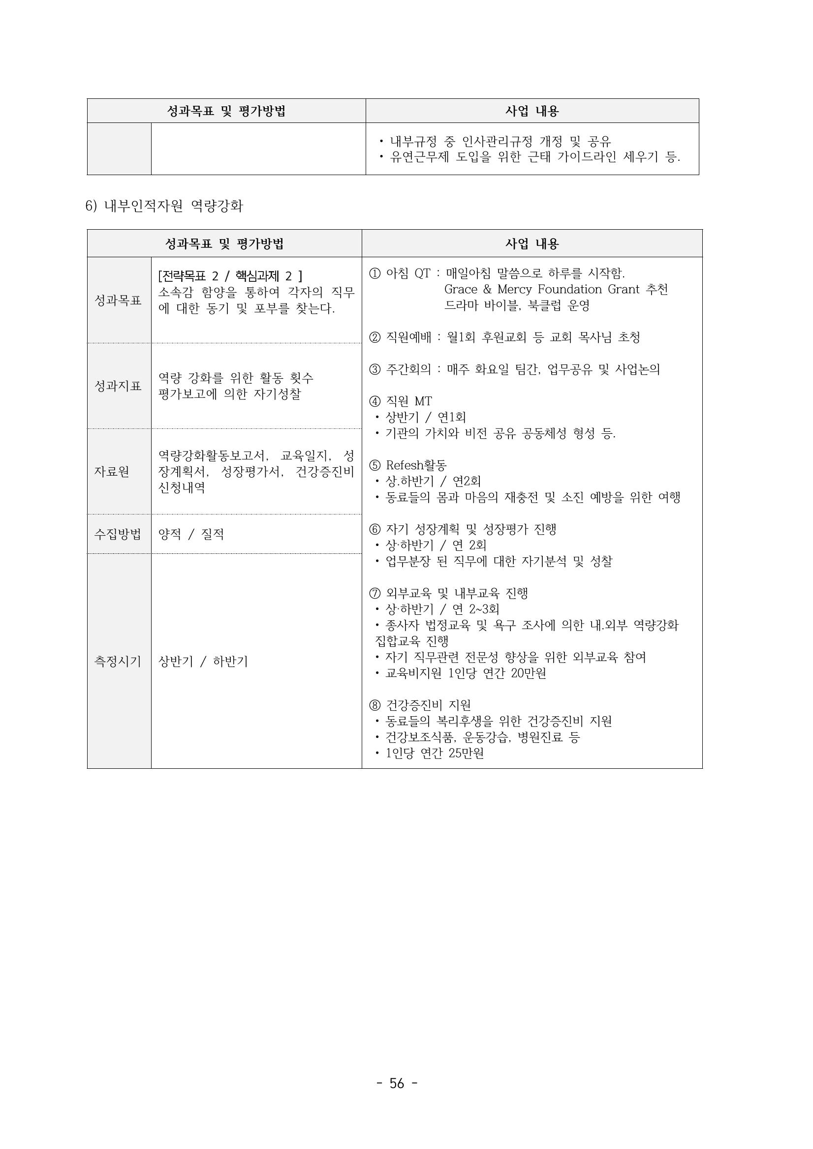 아동복지실천회 세움 제 6차 정기총회 58페이지