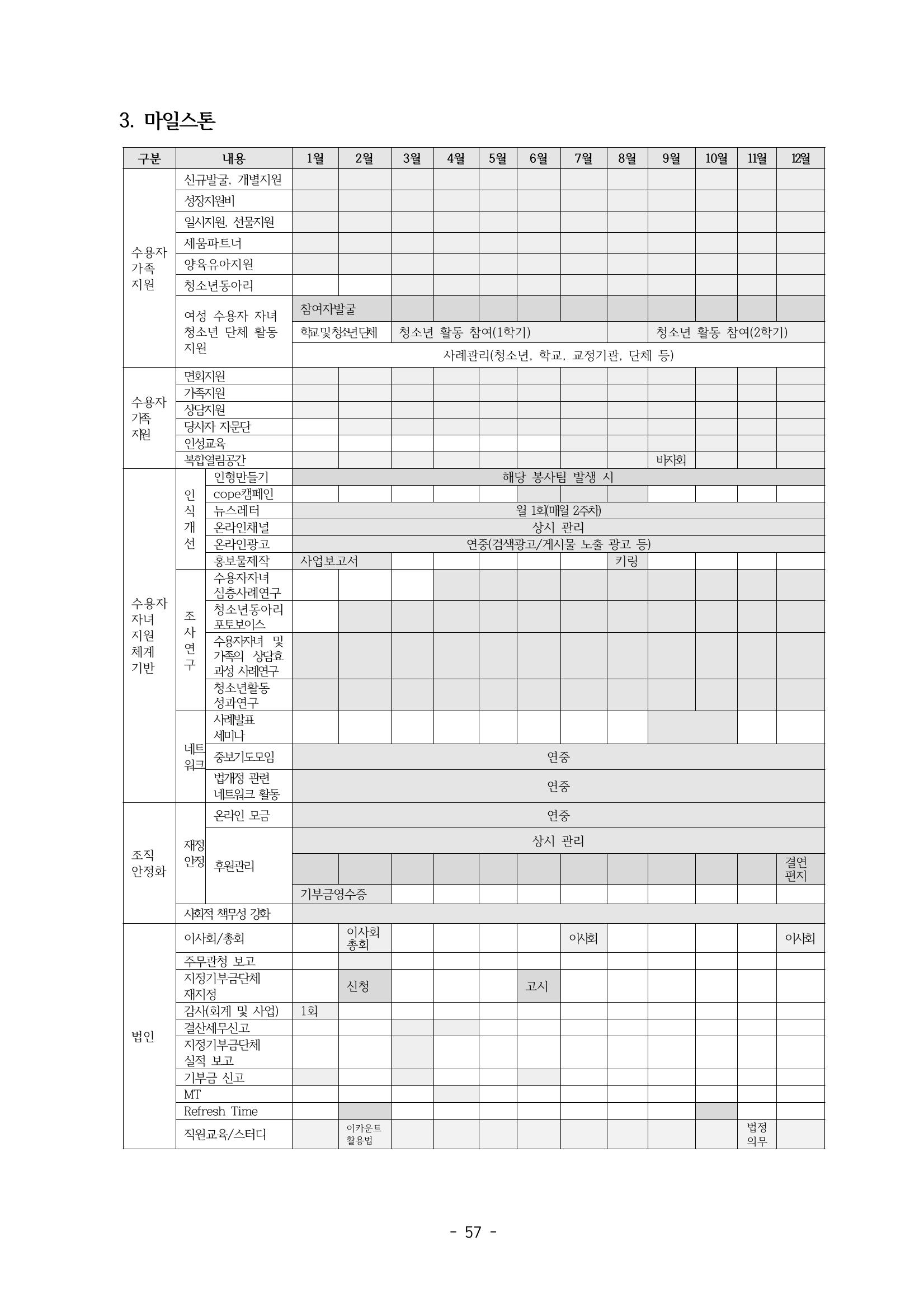 아동복지실천회 세움 제 6차 정기총회 59페이지