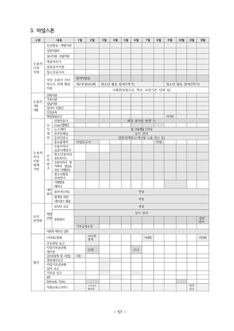 아동복지실천회 세움 제 6차 정기총회 59페이지