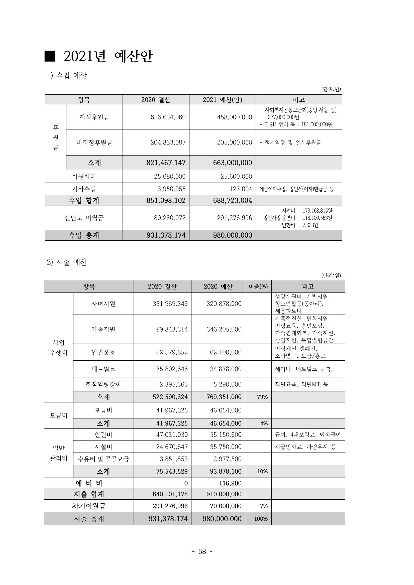 아동복지실천회 세움 제 6차 정기총회 60페이지