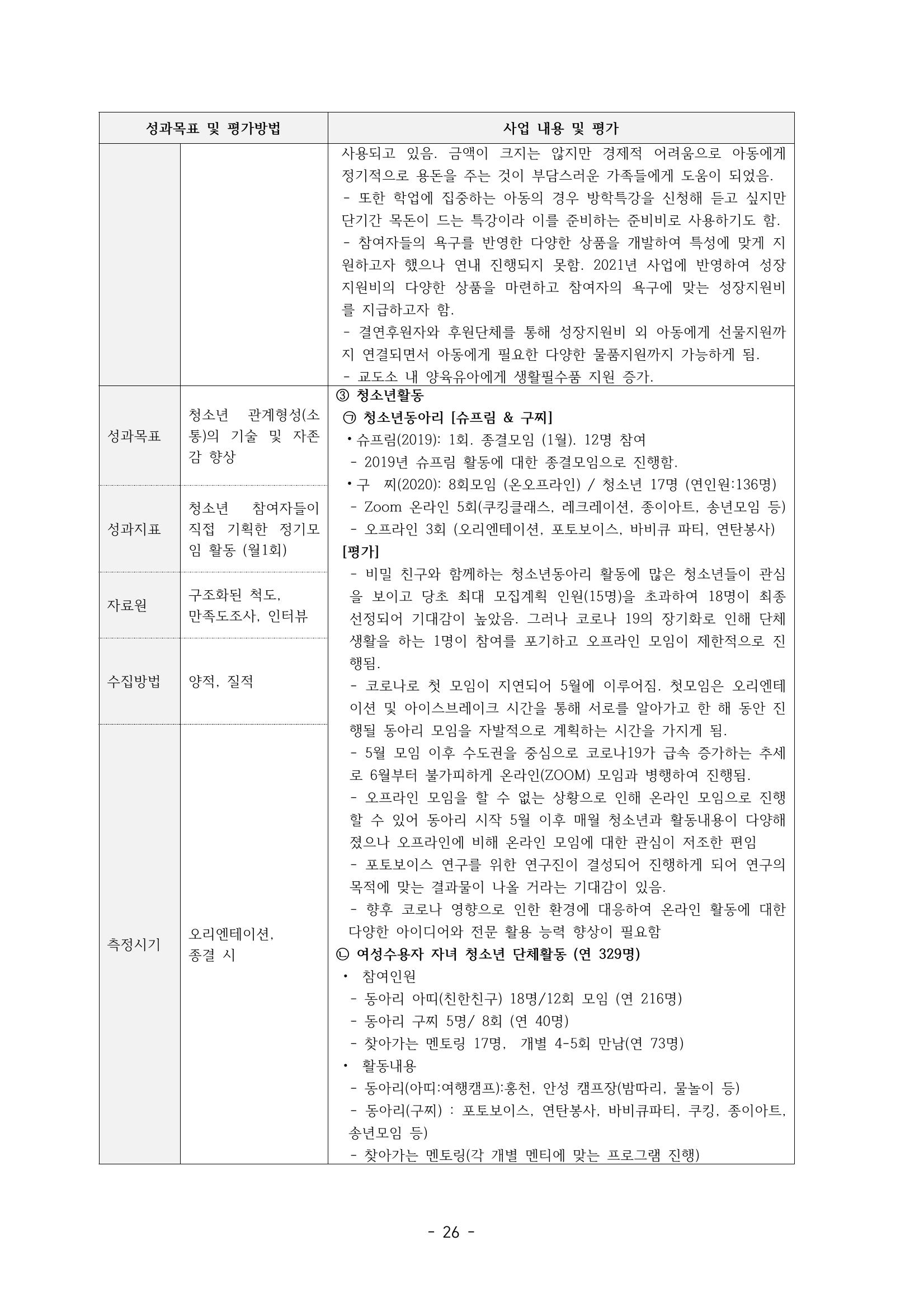 아동복지실천회 세움 정기총회 자료집 28페이지