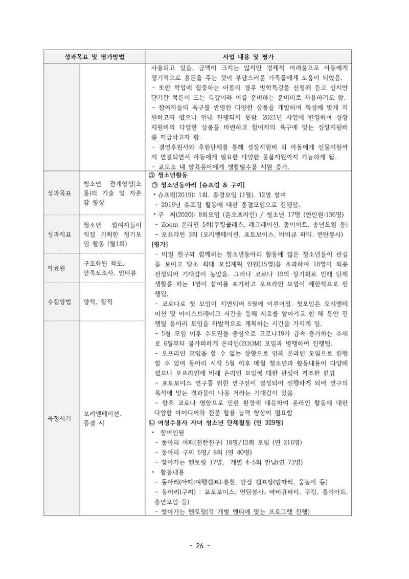 아동복지실천회 세움 정기총회 자료집 28페이지