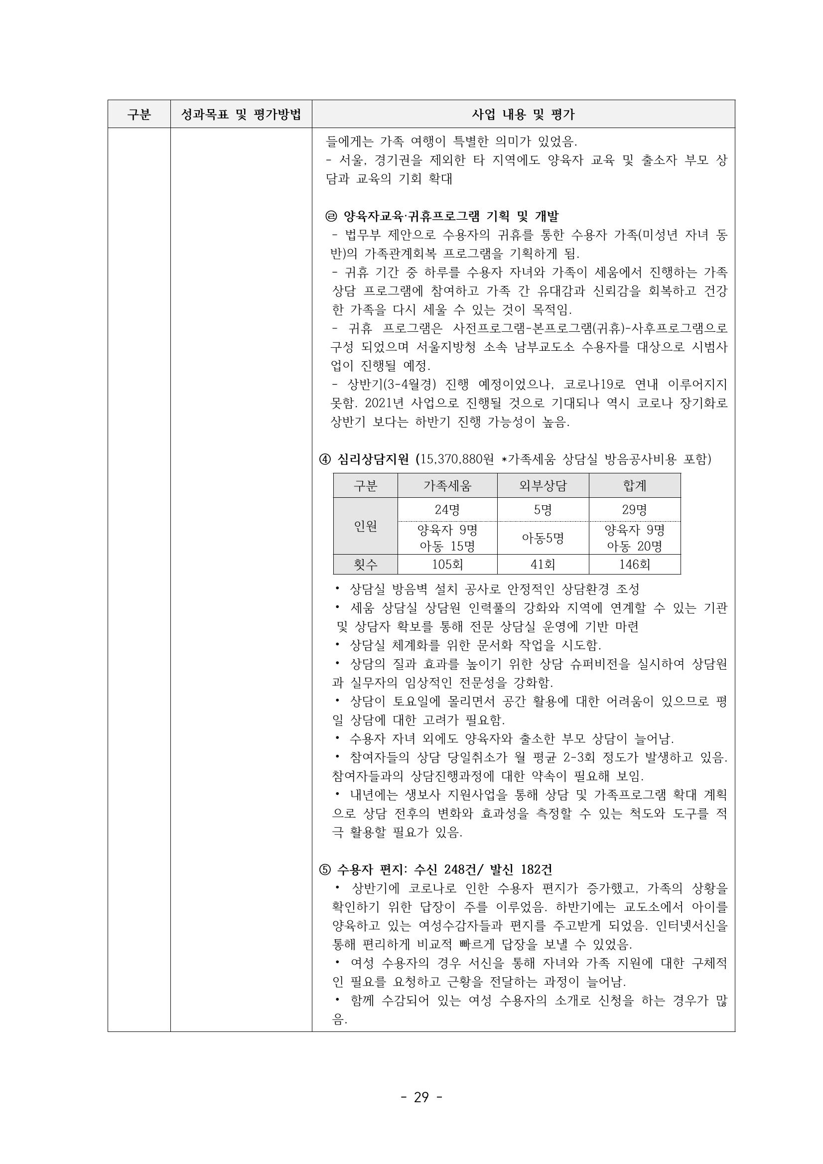 아동복지실천회 세움 정기총회 자료집 31페이지