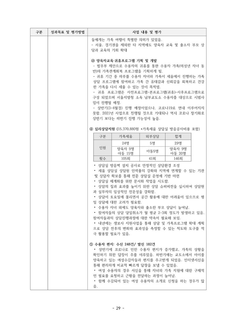 아동복지실천회 세움 정기총회 자료집 31페이지