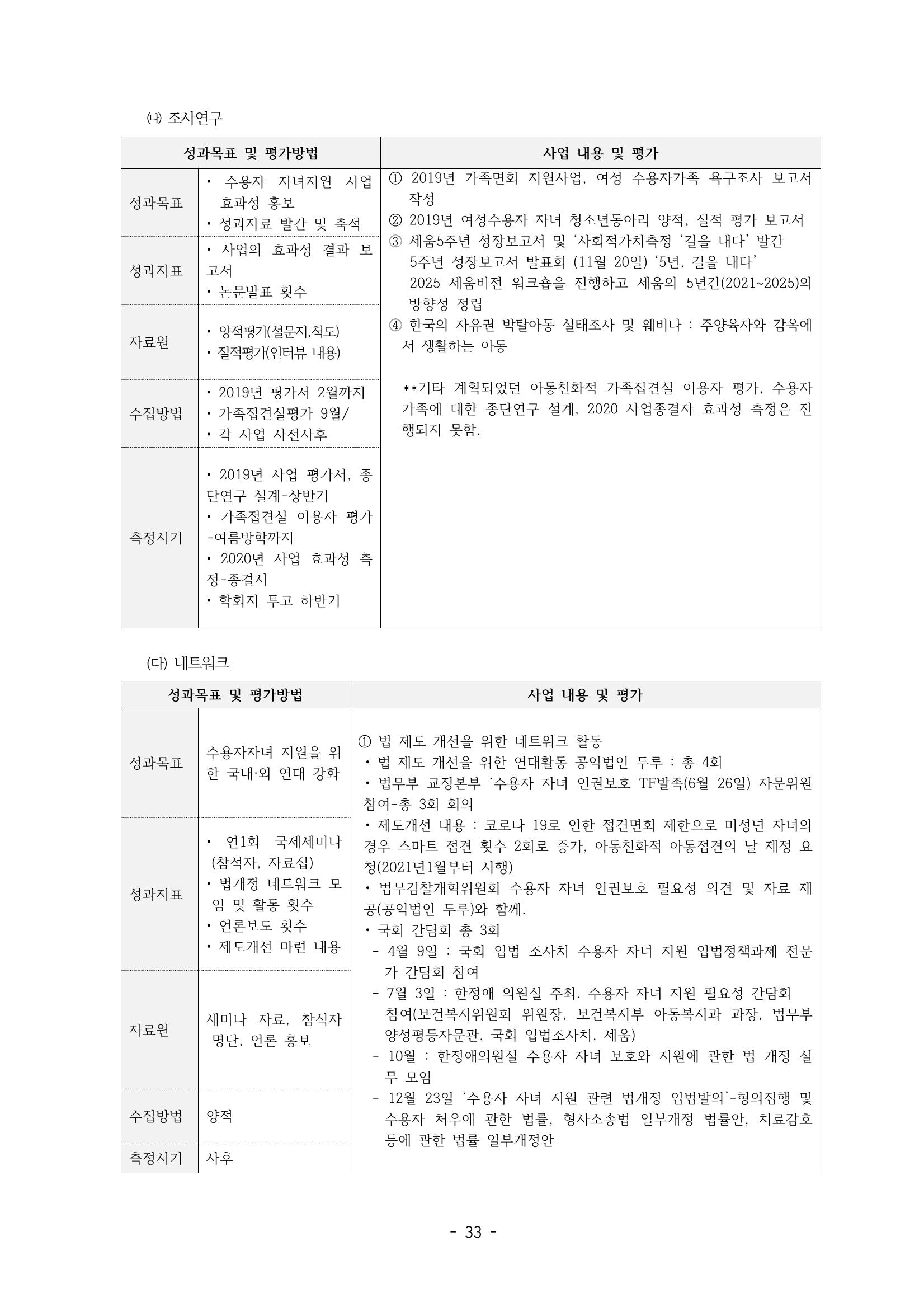 아동복지실천회 세움 정기총회 자료집 35페이지