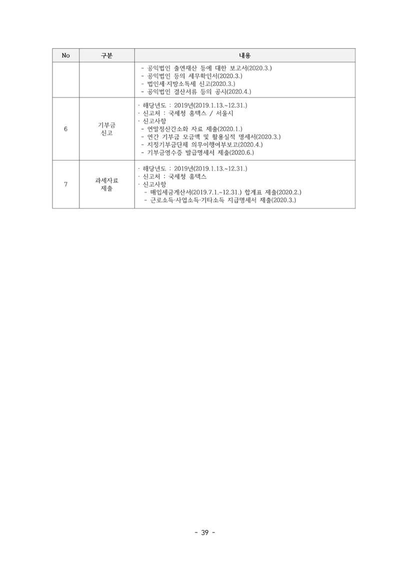 아동복지실천회 세움 정기총회 자료집 41페이지