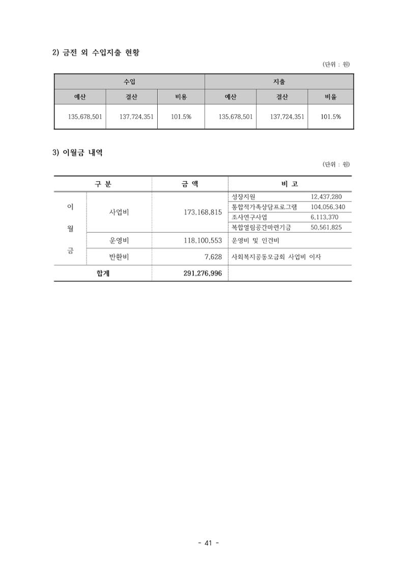 아동복지실천회 세움 정기총회 자료집 43페이지