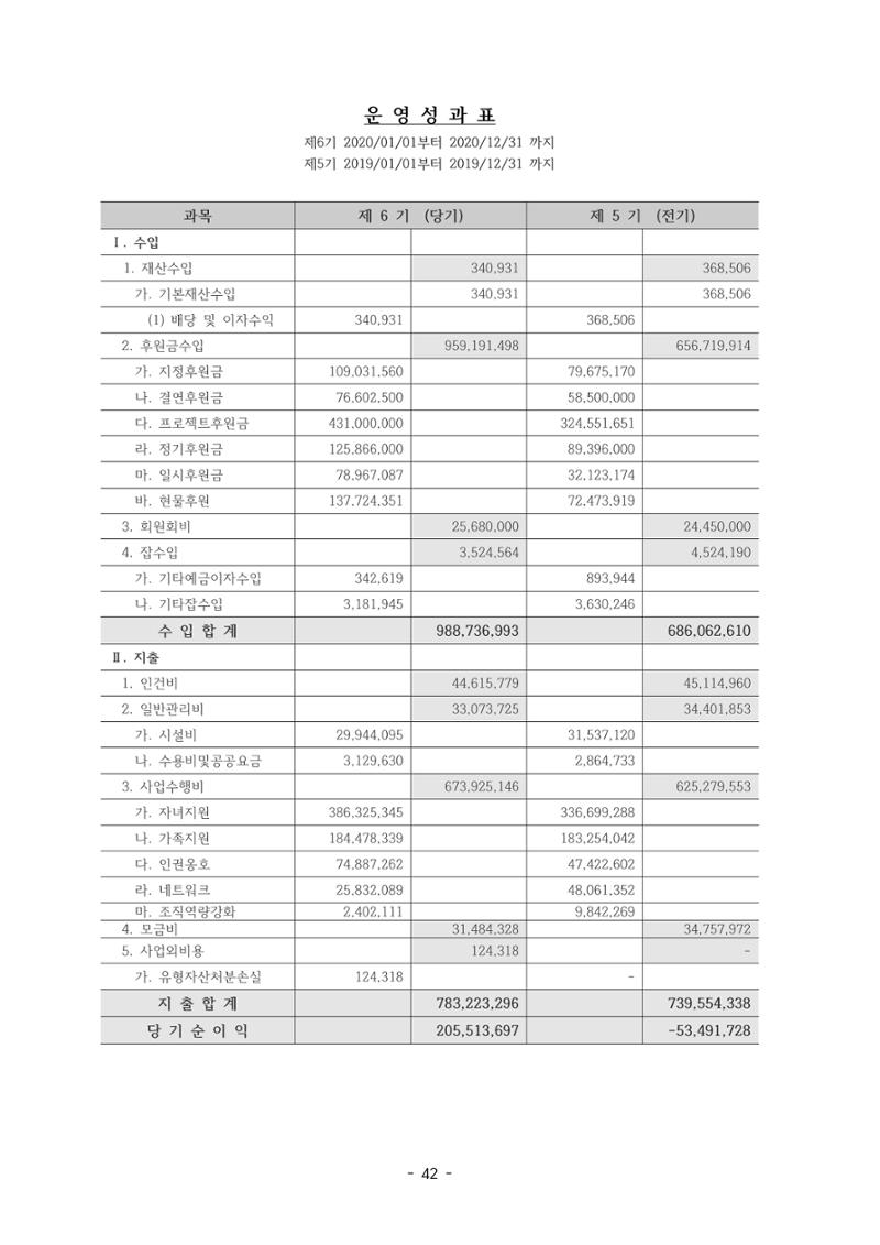 아동복지실천회 세움 정기총회 자료집 44페이지