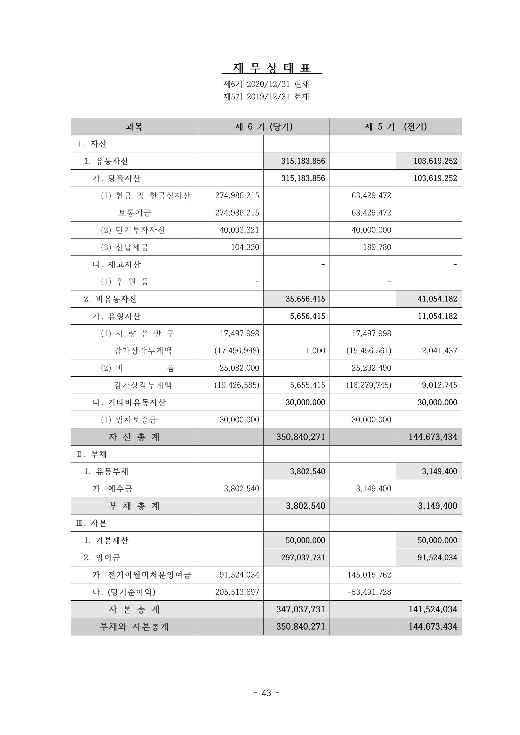 아동복지실천회 세움 정기총회 자료집 45페이지