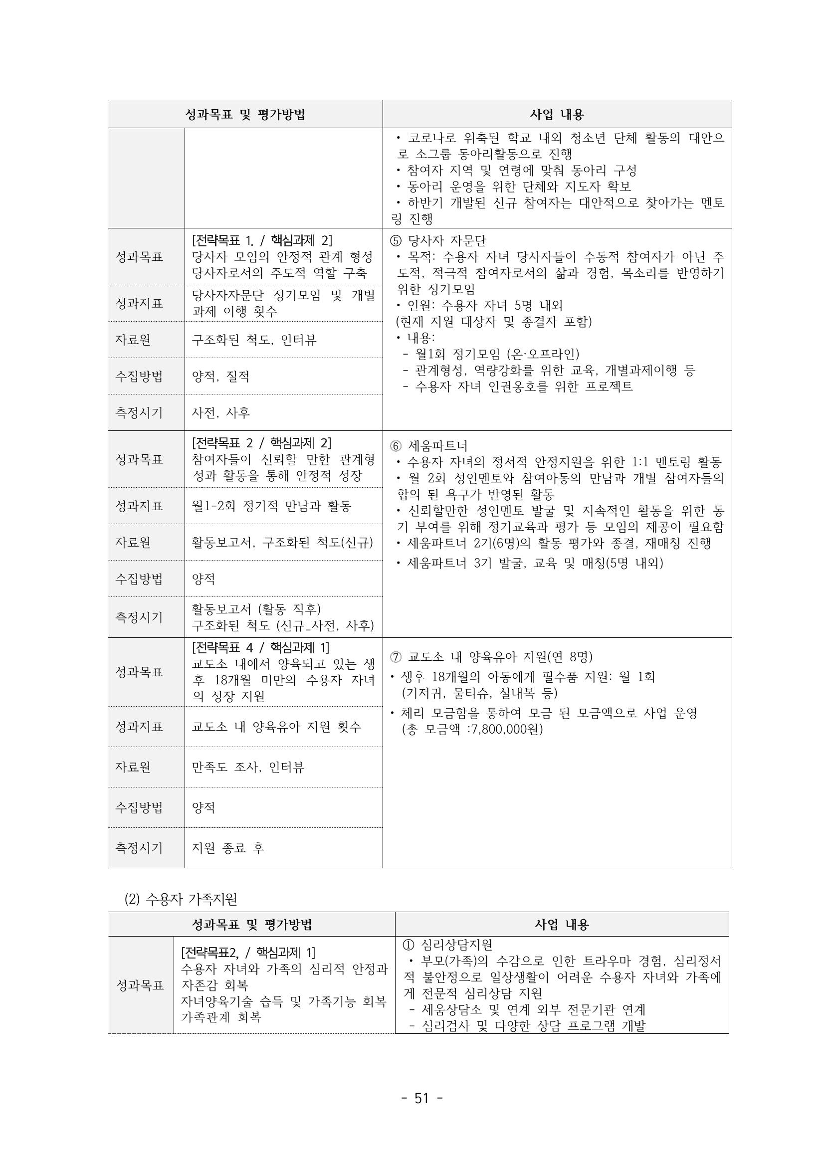 아동복지실천회 세움 정기총회 자료집 53페이지