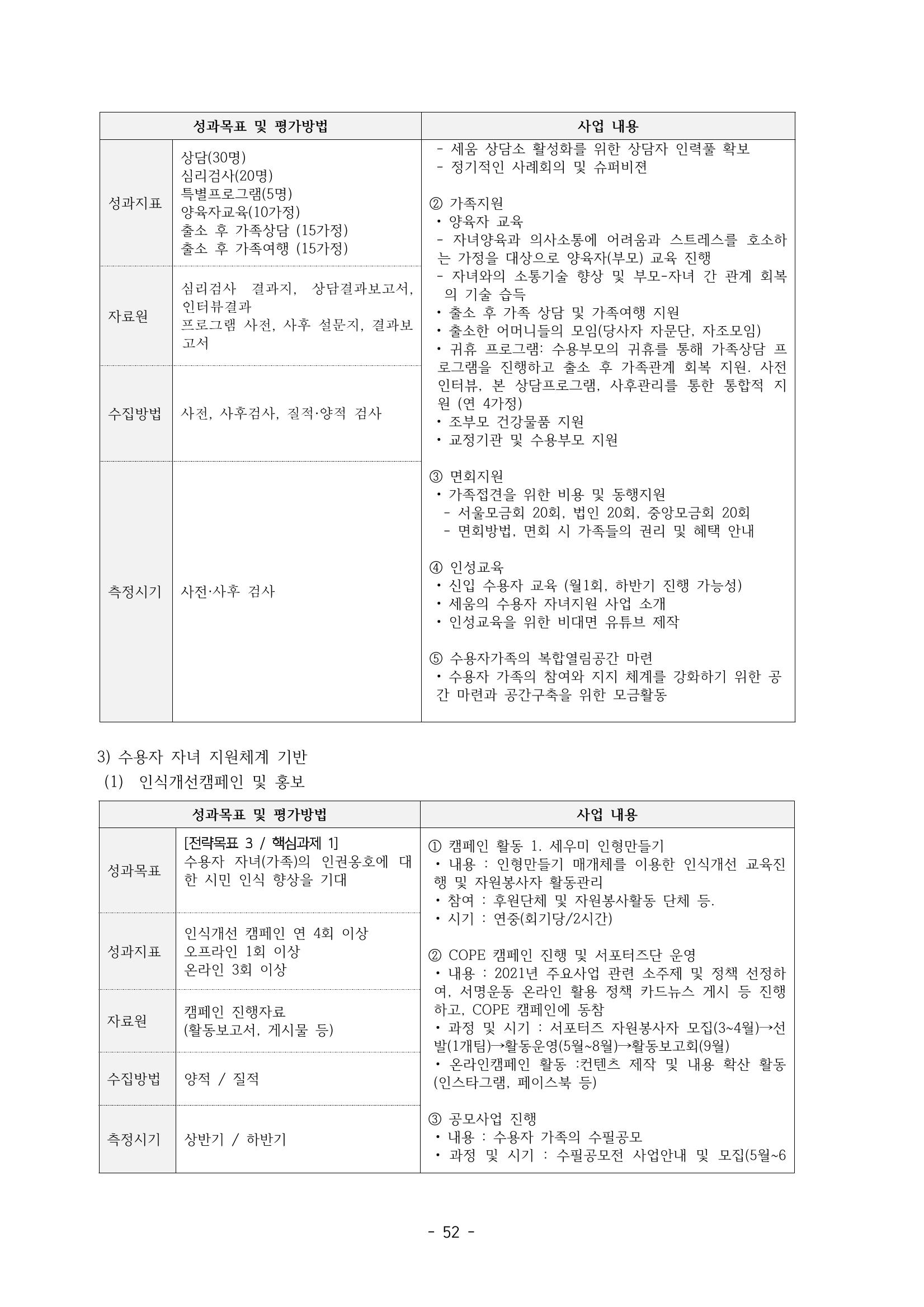 아동복지실천회 세움 정기총회 자료집 54페이지