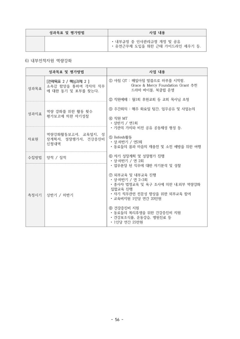 아동복지실천회 세움 정기총회 자료집 58페이지