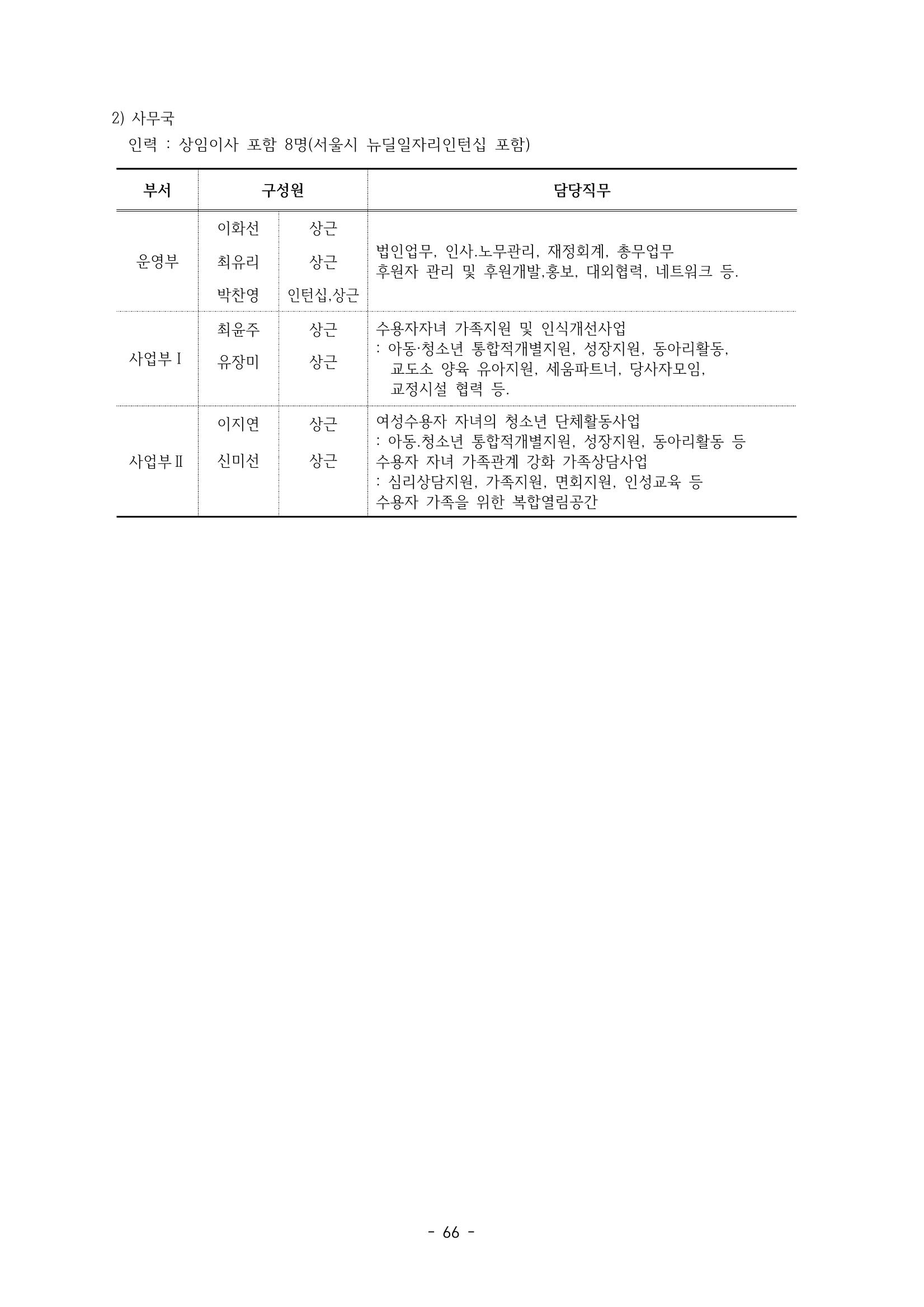 아동복지실천회 세움 정기총회 자료집 68페이지
