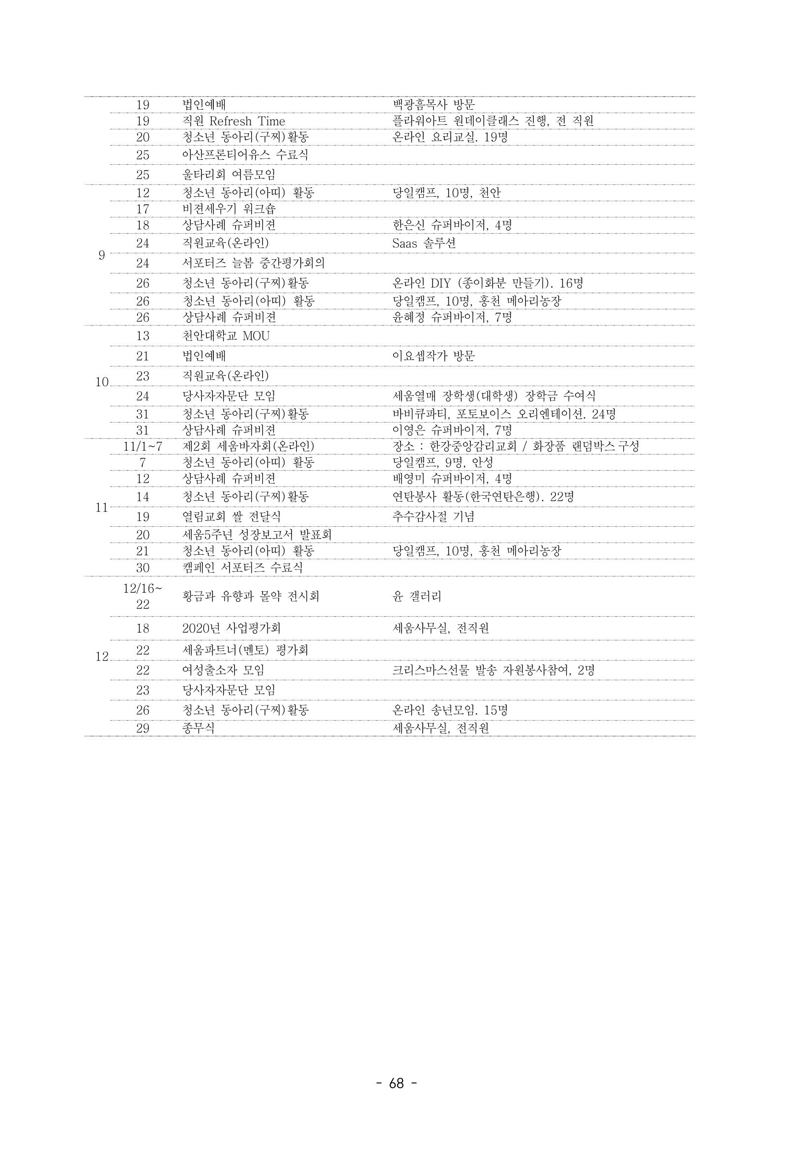 아동복지실천회 세움 정기총회 자료집 70페이지