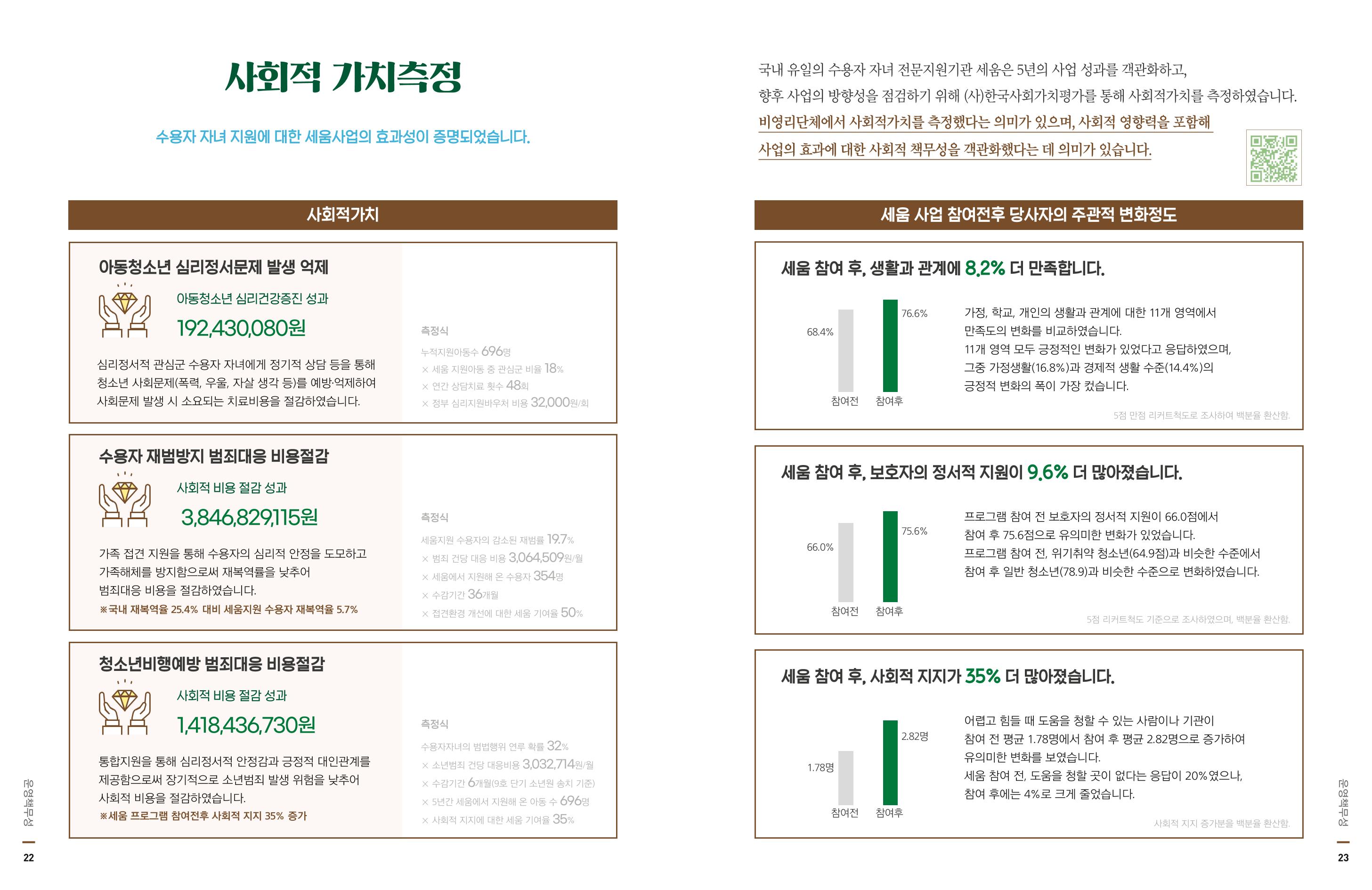 아동복지실천회 세움 2020 AR 13페이지