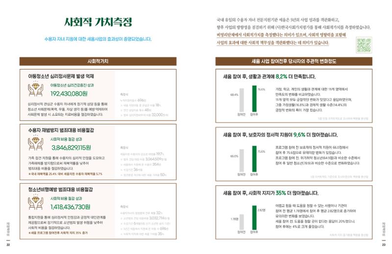아동복지실천회 세움 2020 AR 13페이지