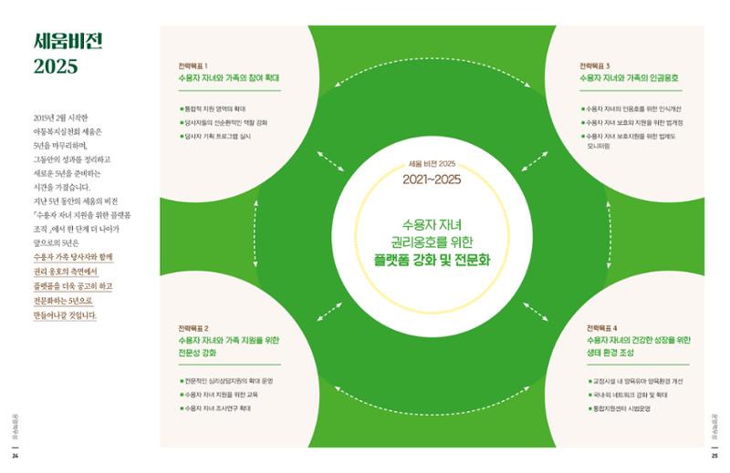 아동복지실천회 세움 2020 AR 14페이지