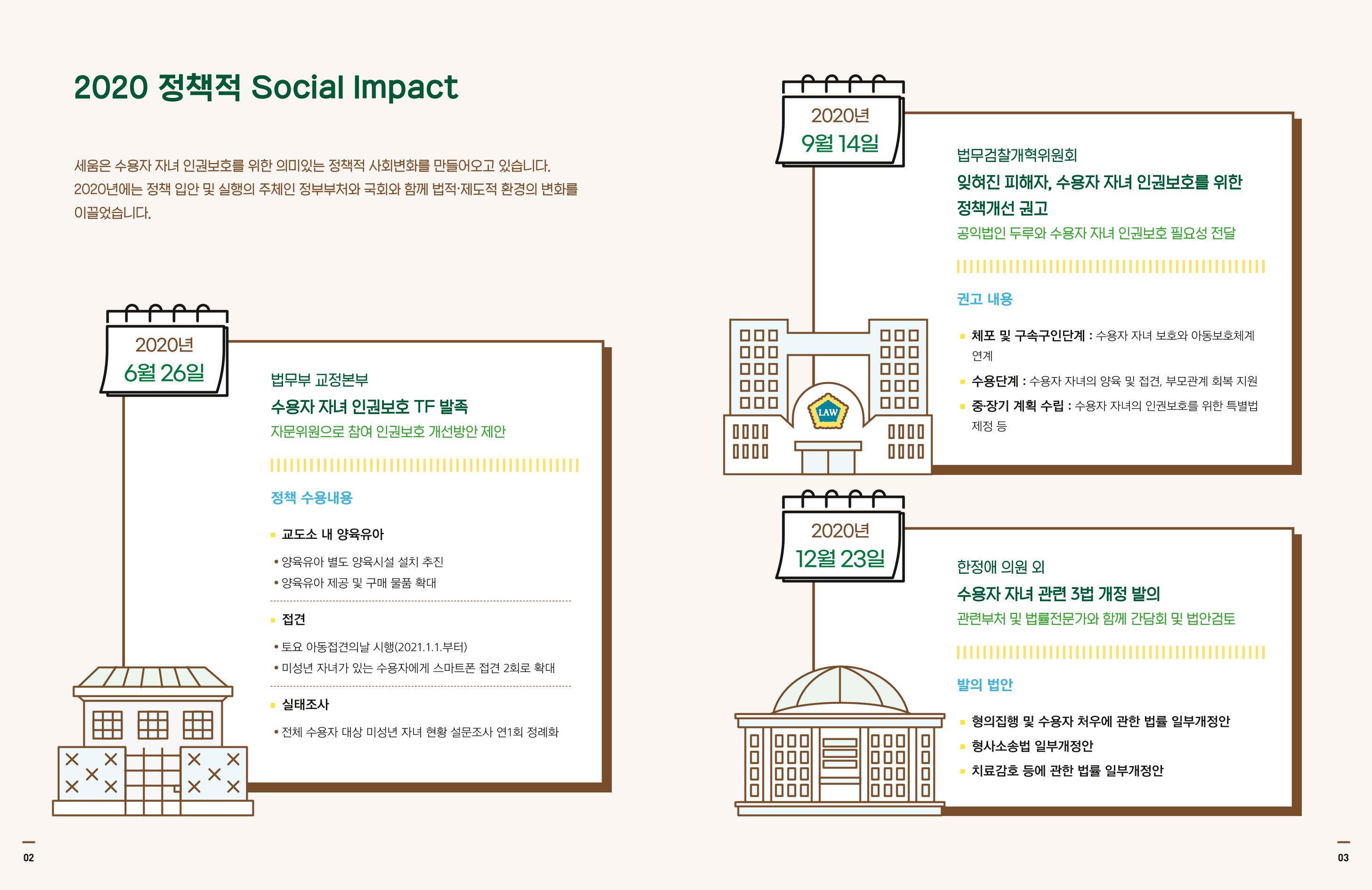 아동복지실천회 세움 2020 AR 3페이지